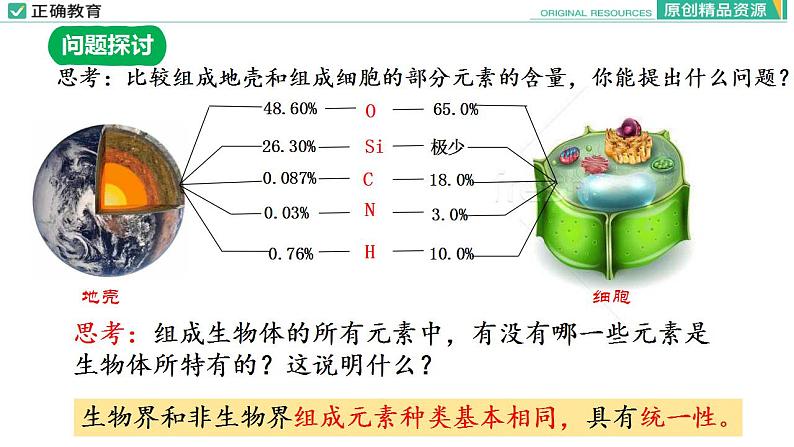 2.1 细胞中的元素和化合物课件PPT04