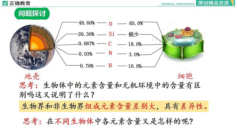 2.1 细胞中的元素和化合物课件PPT05