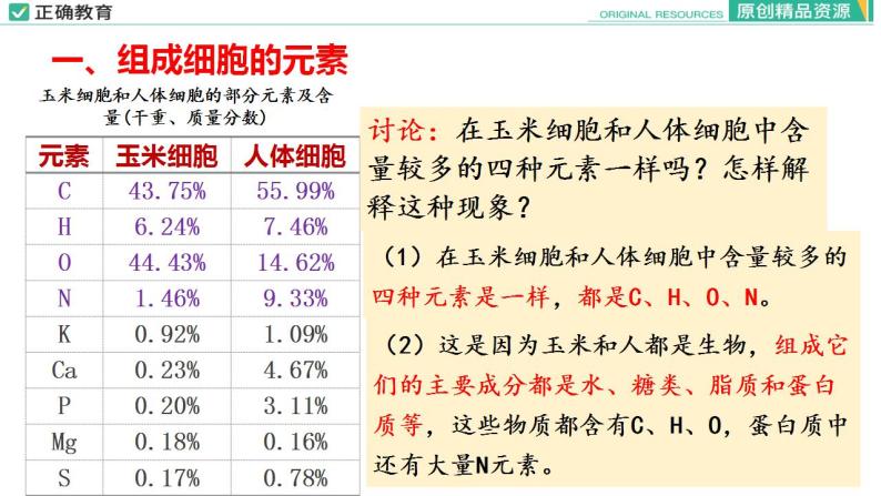 2.1 细胞中的元素和化合物课件PPT06