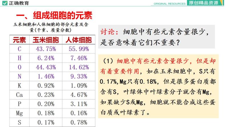 2.1 细胞中的元素和化合物课件PPT07