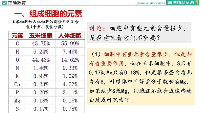 2.1 细胞中的元素和化合物课件PPT07