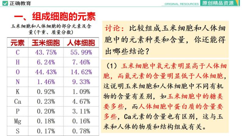 2.1 细胞中的元素和化合物课件PPT08