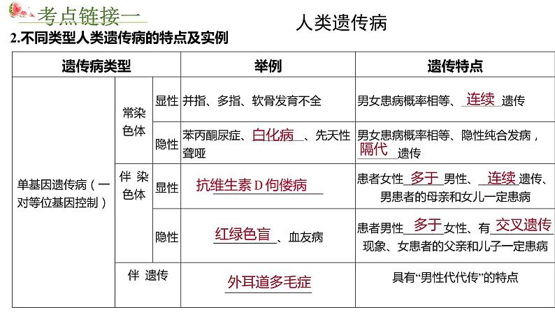 2023届高三生物一轮复习课件：人类遗传病第4页