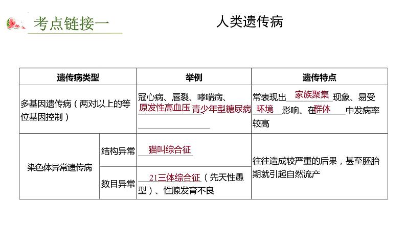 2023届高三生物一轮复习课件：人类遗传病第5页