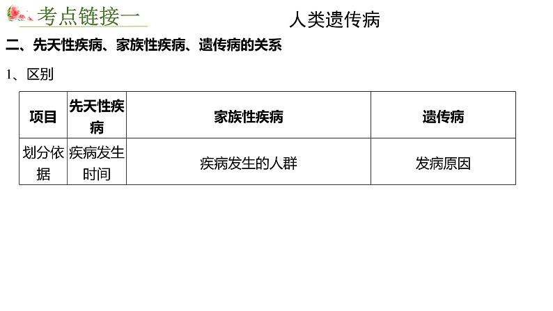 2023届高三生物一轮复习课件：人类遗传病第6页