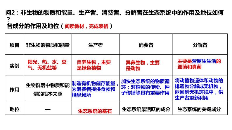 2023届高三生物一轮复习课件：生态系统的结构第7页