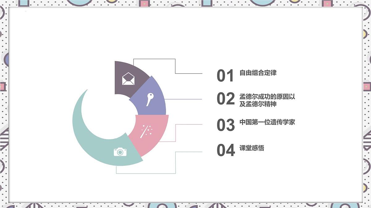 2023届高三生物一轮复习课件：自由组合定律第2页