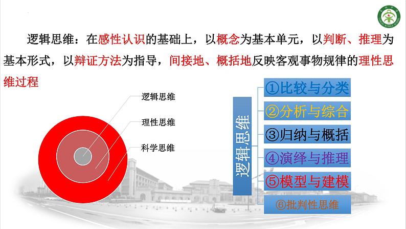 让“科学思维”为学生插上腾飞的翅膀——例谈一轮复习中科学思维的培养方法与技巧课件PPT第6页