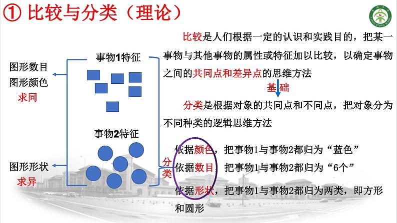 让“科学思维”为学生插上腾飞的翅膀——例谈一轮复习中科学思维的培养方法与技巧课件PPT第7页