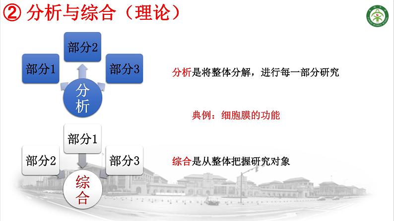 让“科学思维”为学生插上腾飞的翅膀——例谈一轮复习中科学思维的培养方法与技巧课件PPT第8页