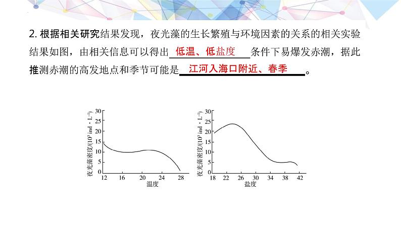 2023届高三生物专题复习课件：神秘的 “蓝色眼泪”—— 关于“荧光海滩”的探究第8页