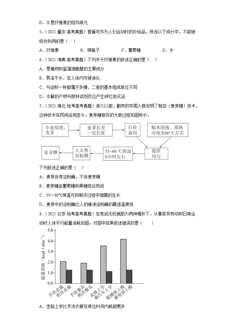 五年2018-2022高考生物真题按知识点分类汇编4-组成细胞的分子-细胞中的糖类和脂质量（含解析）第2页