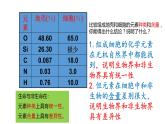 2.1细胞中的元素和化合物（2课时）课件PPT