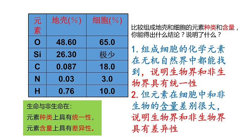 2.1细胞中的元素和化合物（2课时）课件PPT03