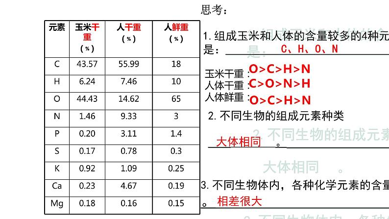 2.1细胞中的元素和化合物（2课时）课件PPT04