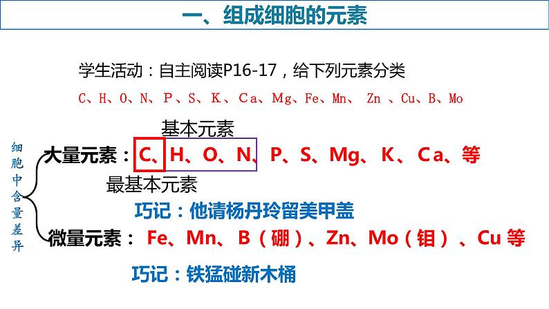 2.1细胞中的元素和化合物（2课时）课件PPT05