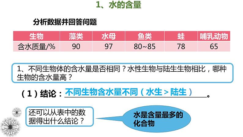 2.2细胞中的无机物(1.5课时）课件PPT02