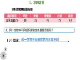 2.2细胞中的无机物(1.5课时）课件PPT