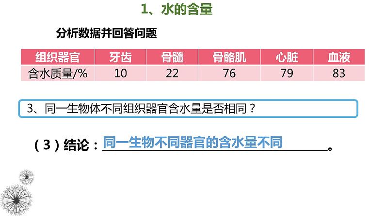 2.2细胞中的无机物(1.5课时）课件PPT04