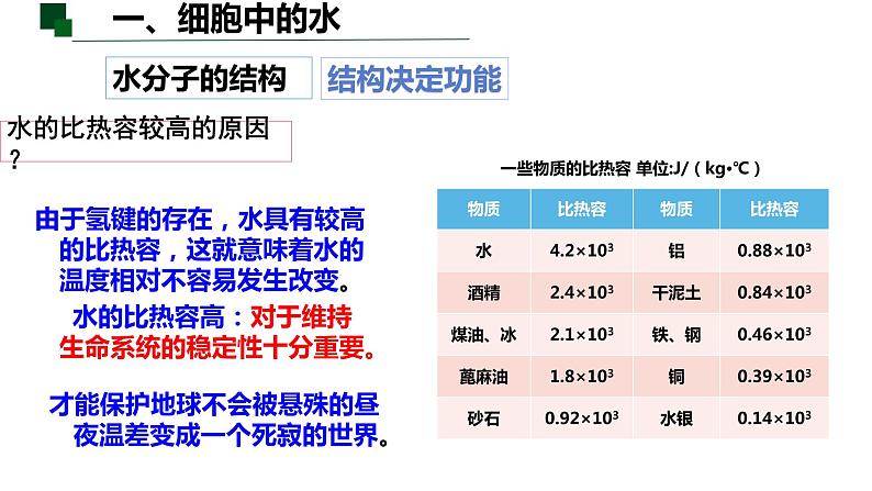 2.2细胞中的无机物(1.5课时）课件PPT07