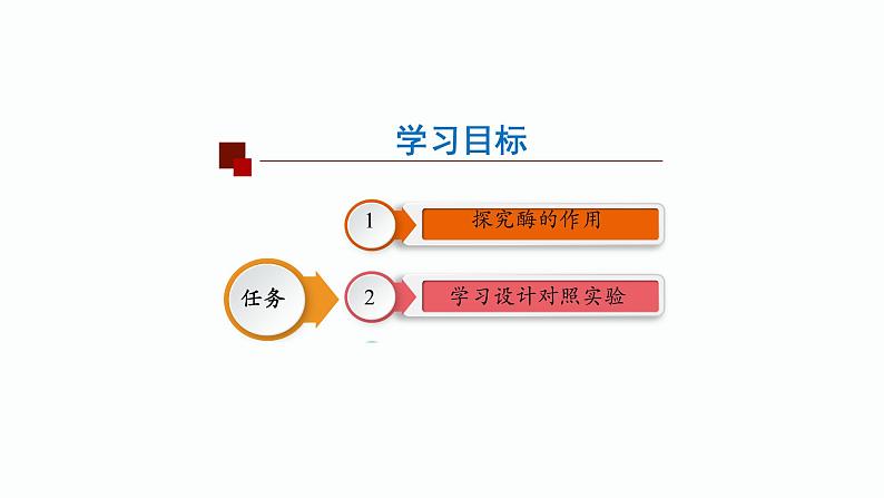 5.1化学反应活化能的酶（第1课时）课件PPT第2页