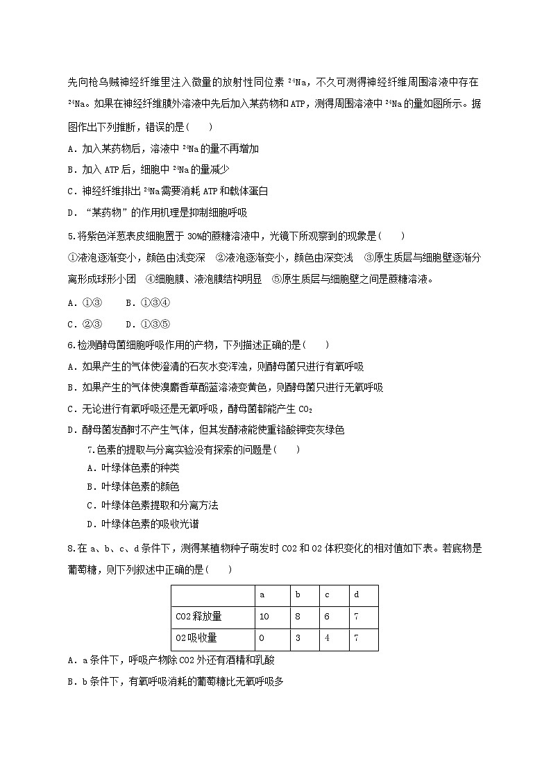 高中生物二轮复习专题练习4：细胞的代谢第2页