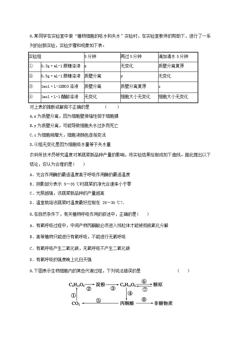 高中生物二轮复习专题练习2：细胞的代谢第2页