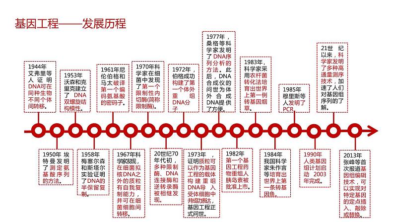 第一节 《重组DNA技术的基本工具》课件PPT+教案03