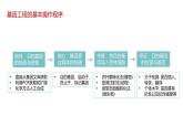 第二节 《基因工程的基本操作程序》课时2课件+教案