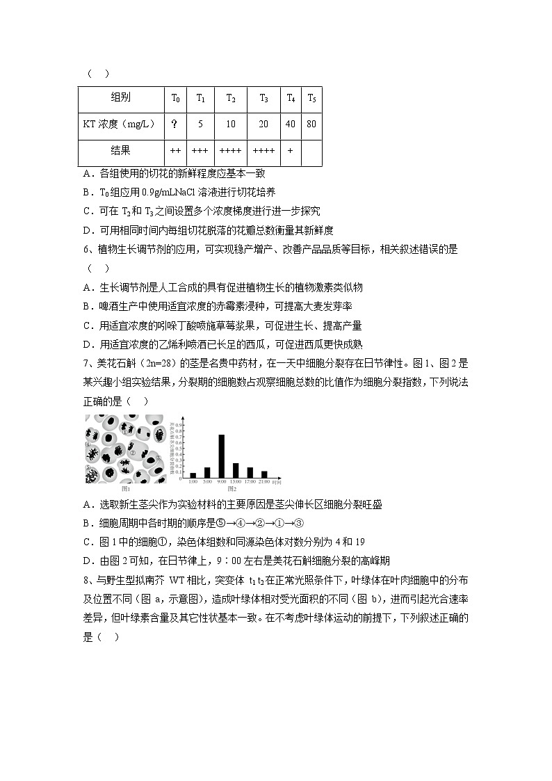 生物-2022-2023学年高三下学期开学摸底考试卷B（江苏专用）（考试版）第2页