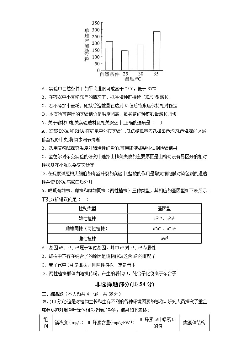 生物-2022-2023学年高三下学期开学摸底考试卷C（全国乙卷）（考试版）第2页