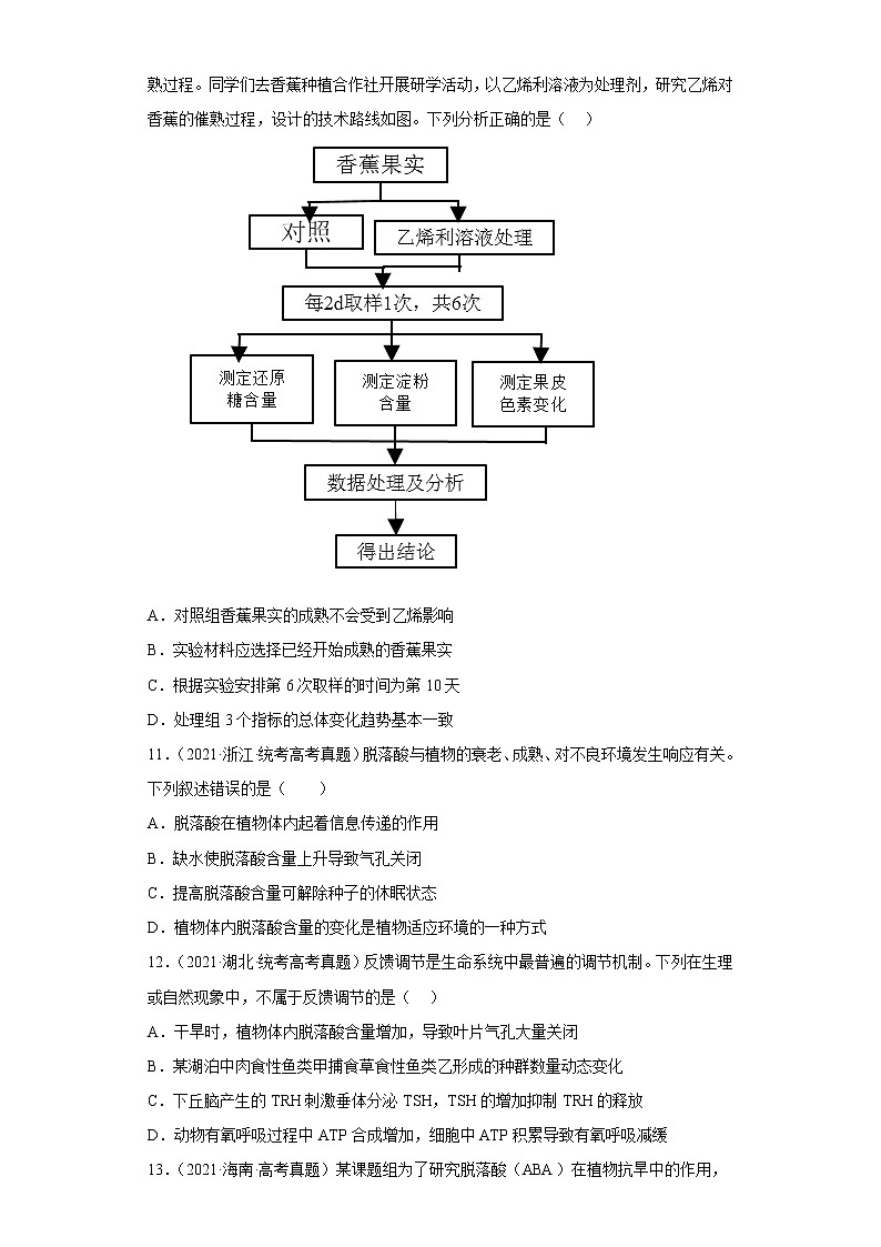 五年2018-2022高考生物真题按知识点分类汇编69-植物生命活动的调节-其他植物激素（含解析）第3页