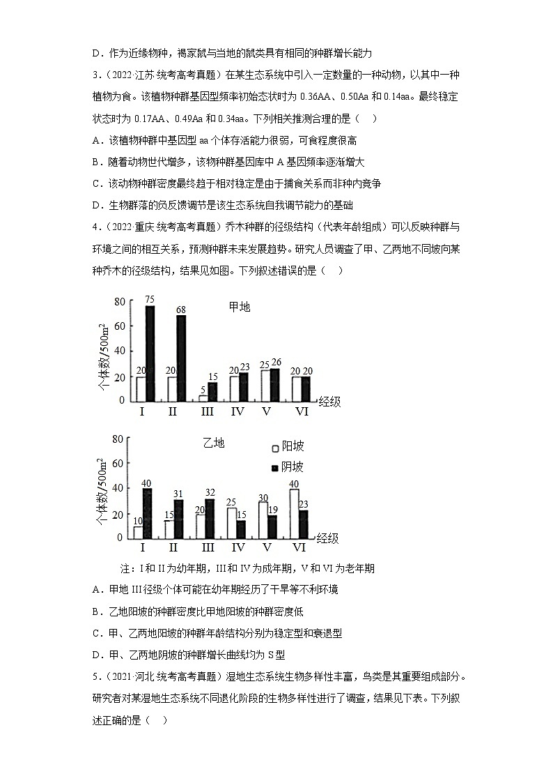 五年2018-2022高考生物真题按知识点分类汇编71-生物与环境-种群的概念及特种（含解析）02