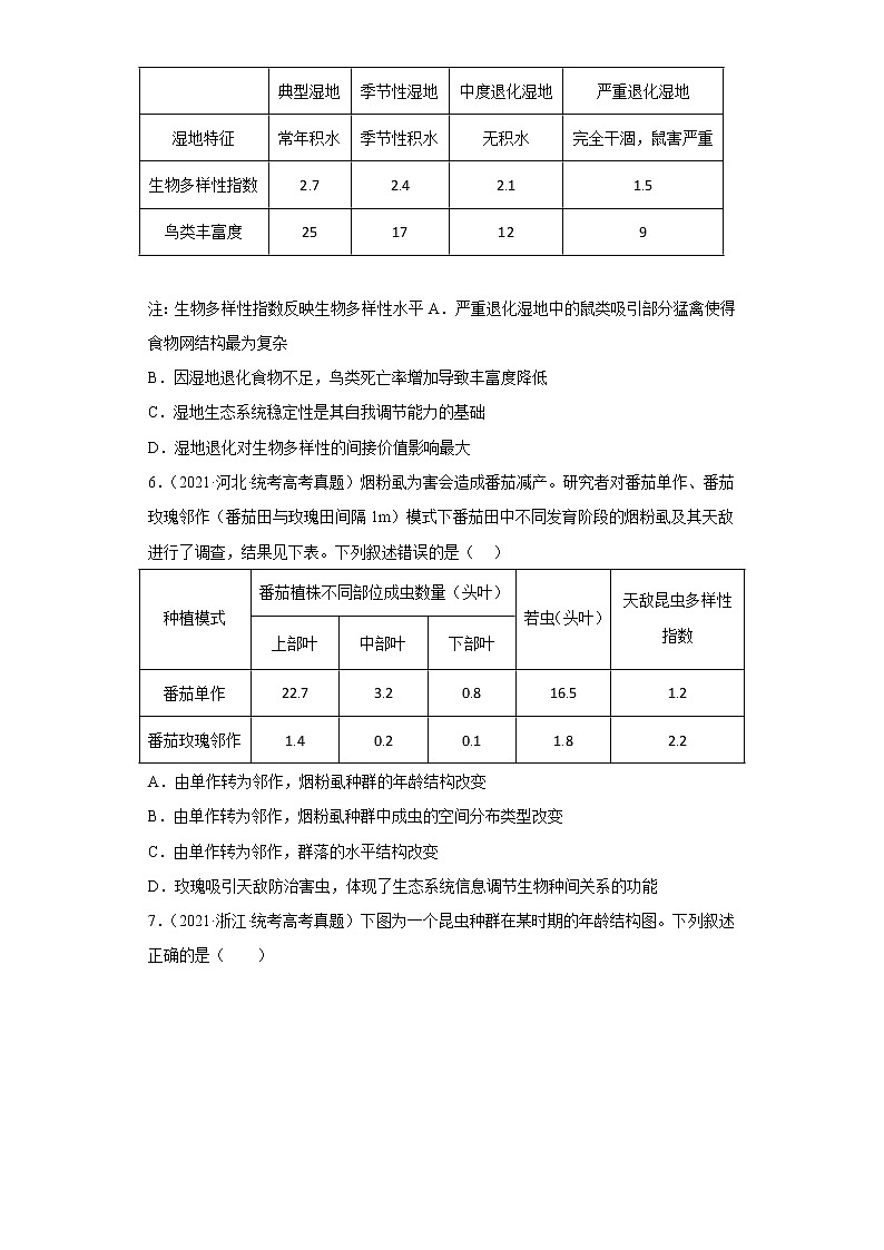 五年2018-2022高考生物真题按知识点分类汇编71-生物与环境-种群的概念及特种（含解析）03