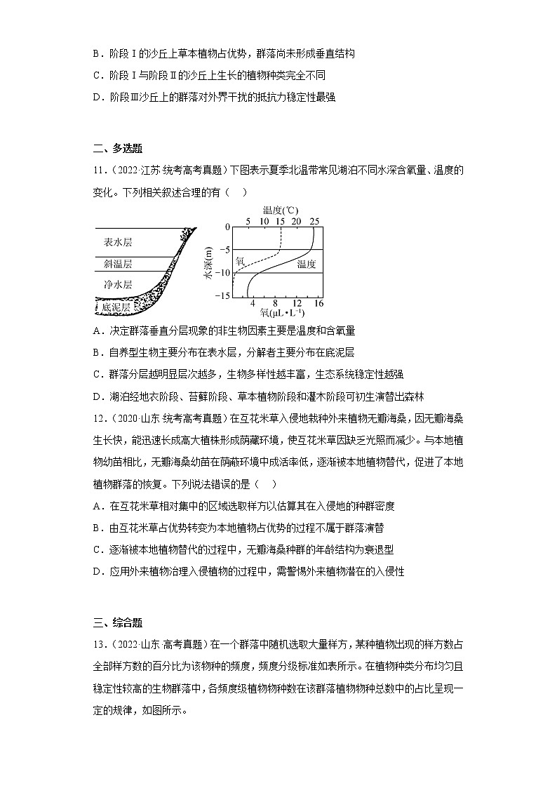 五年2018-2022高考生物真题按知识点分类汇编77-生物与环境-群落的演替及其影响因素（含解析）第3页