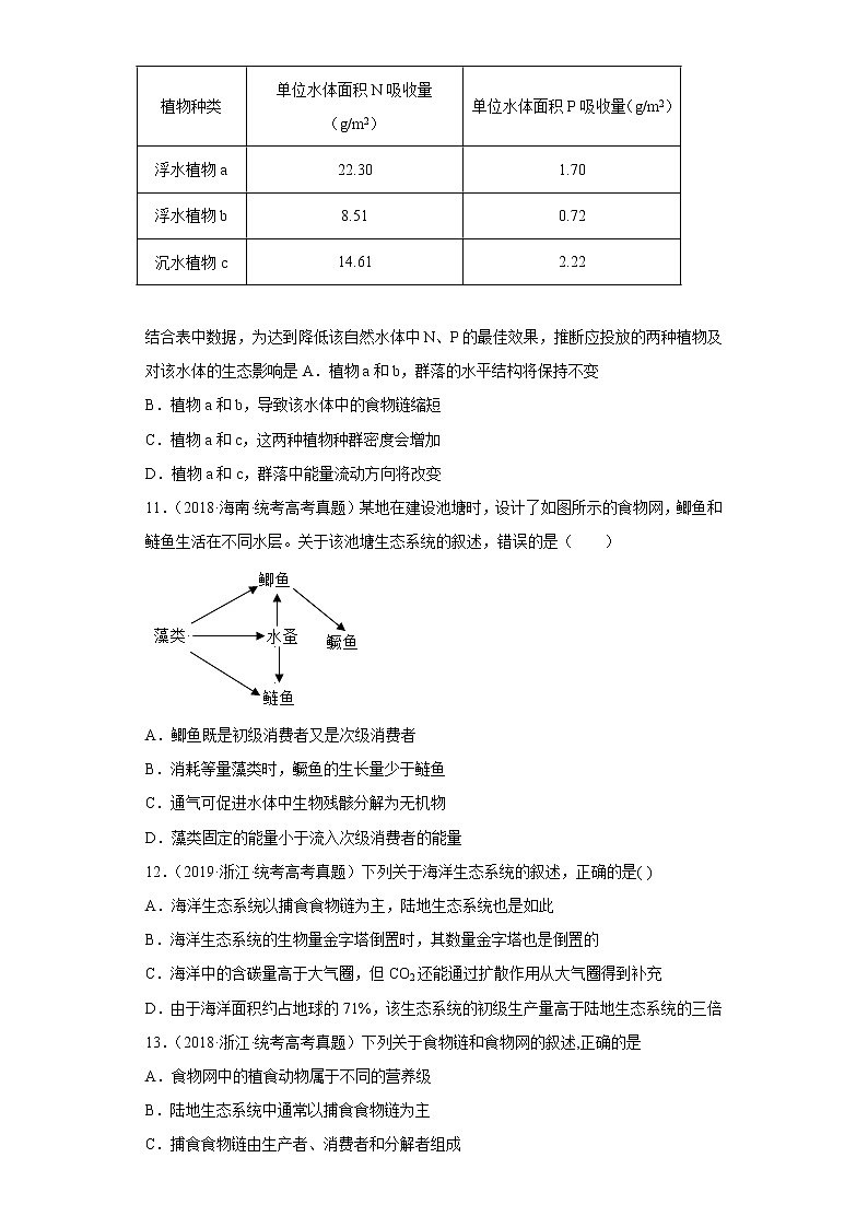 五年2018-2022高考生物真题按知识点分类汇编78-生物与环境-生态系统的结构和生物圈（含解析）第3页