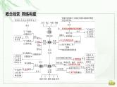 2023届高考生物二轮复习微专题1种群和群落课件