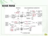 2023届高考生物二轮复习微专题2生态系统和环境保护课件