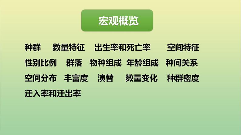 2023届高考生物二轮复习群与群落课件课件第4页