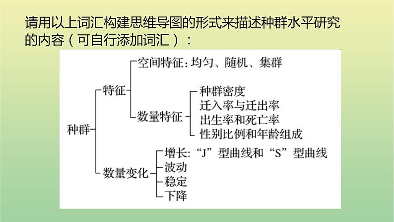 2023届高考生物二轮复习群与群落课件课件第5页