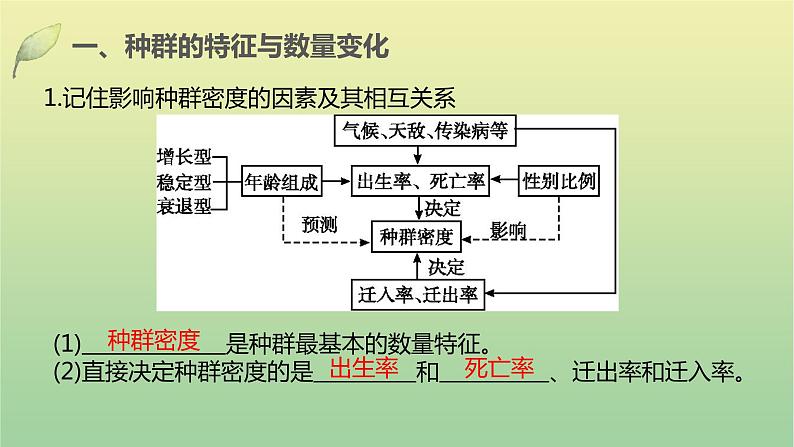 2023届高考生物二轮复习群与群落课件课件第6页