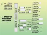 2023届高考生物二轮复习遗传规律与伴性遗传课件