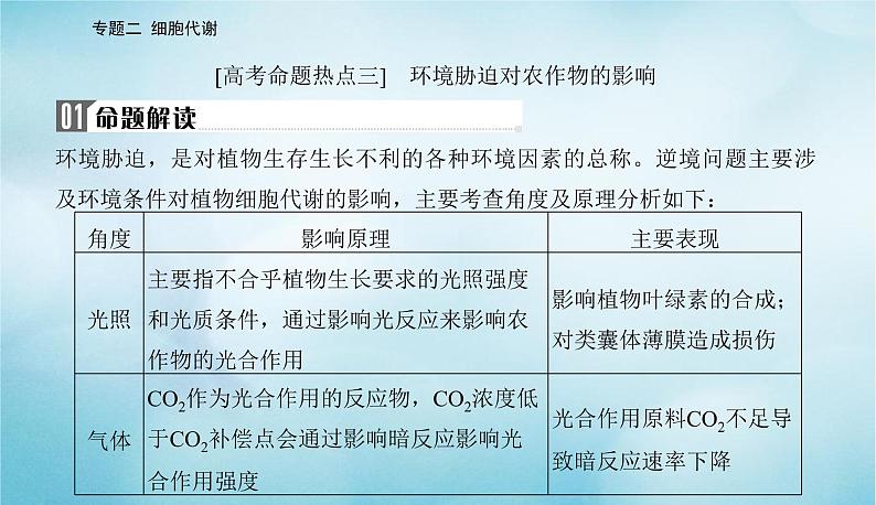 2023届高考生物二轮复习高考命题热点三环境胁迫对农作物的影响课件第2页