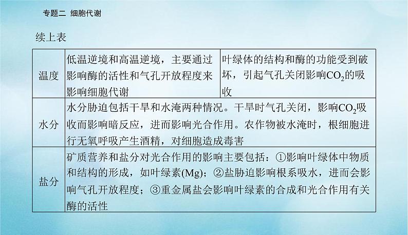 2023届高考生物二轮复习高考命题热点三环境胁迫对农作物的影响课件第3页