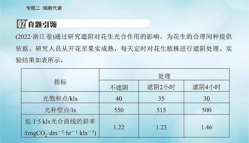 2023届高考生物二轮复习高考命题热点三环境胁迫对农作物的影响课件第4页