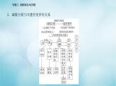 2023届高考生物二轮复习高考命题热点四细胞分裂与可遗传变异的关系课件