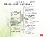 2023届高考生物二轮复习基因工程和生物技术的安全性与伦理问题课件