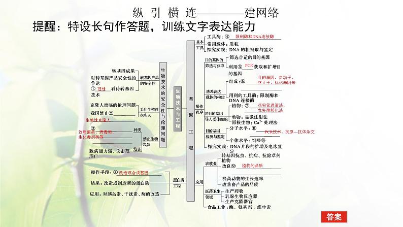 2023届高考生物二轮复习基因工程和生物技术的安全性与伦理问题课件05