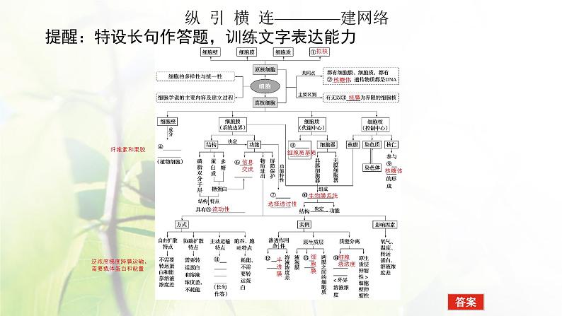 2023届高考生物二轮复习生命系统的结构基础课件04