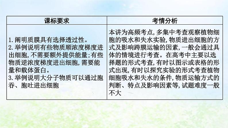 2023届高考生物二轮复习第3讲物质跨膜运输的方式课件第2页